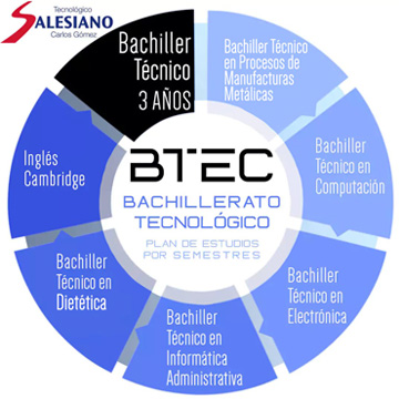 Bach. Tecnológico
